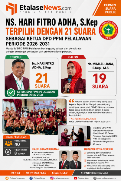Ns. HARI FITRO ADHA, S.Kep terpilih dengan 21 suara, sebagai Ketua DPD PPNI Pelalawan Periode 2026-2031.