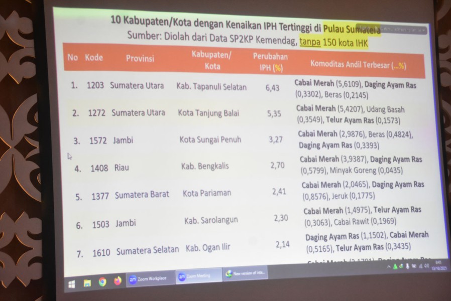 Cabai Merah Picu Lonjakan Harga, Bengkalis Masuk 4 Besar IPH Tertinggi se-Sumatera