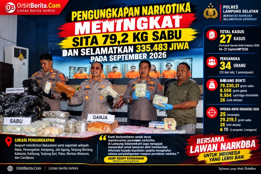 September 2026, Polres Lamsel Sita 79,2 Kg Sabu dan Selamatkan 335.483 Jiwa