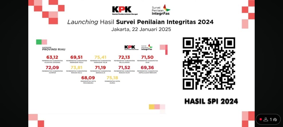 Rohul Raih nominasi 3 besar terbaik Survey Integritas KPK