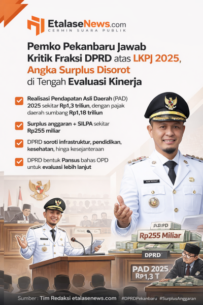 Pemko Pekanbaru Jawab Kritik Fraksi DPRD atas LKPJ 2025, Angka Surplus Disorot di Tengah Evaluasi Kinerja