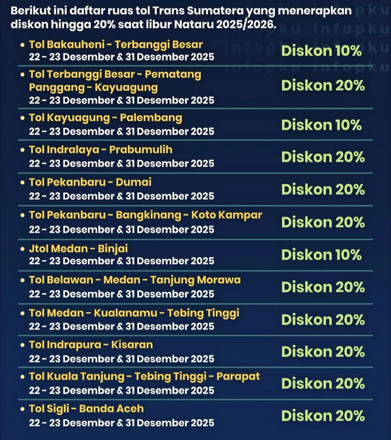 Libur Nataru, Tarif Jalan Tol di Riau Diskon 20 Persen