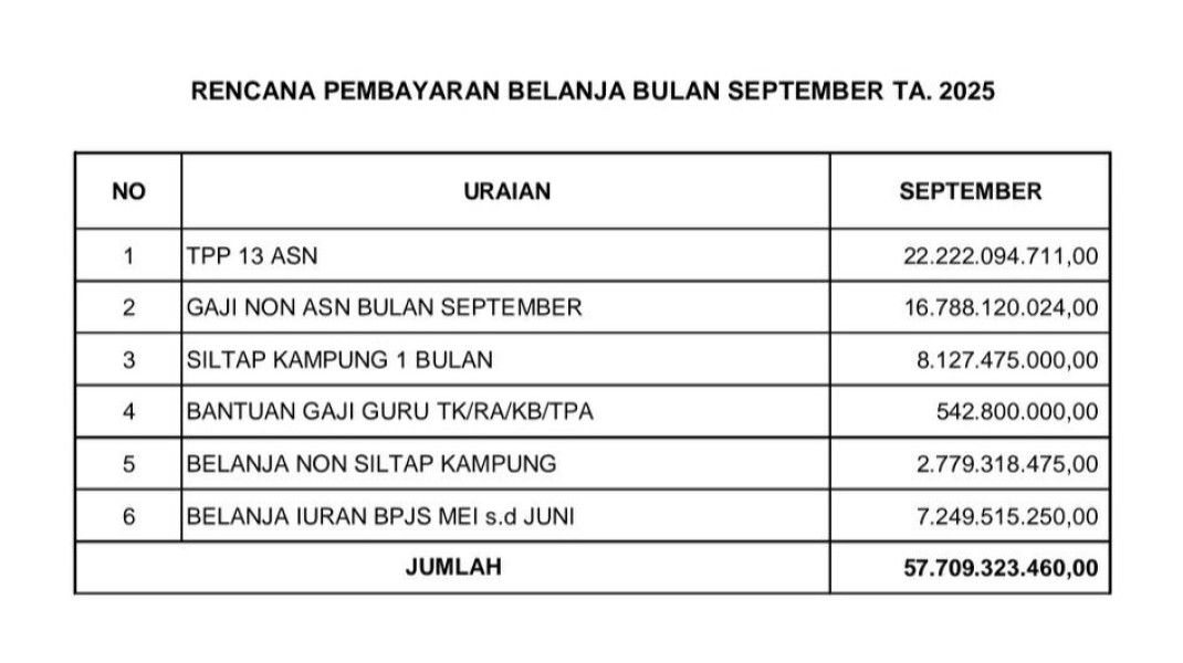 Bupati Afni Beberkan Kondisi Keuangan Pemda Siak di Akun FB