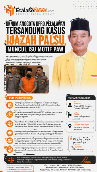 Oknum Anggota DPRD Pelalawan Tersandung Kasus Ijazah Palsu, Muncul Isu Bermuatan Politik PAW