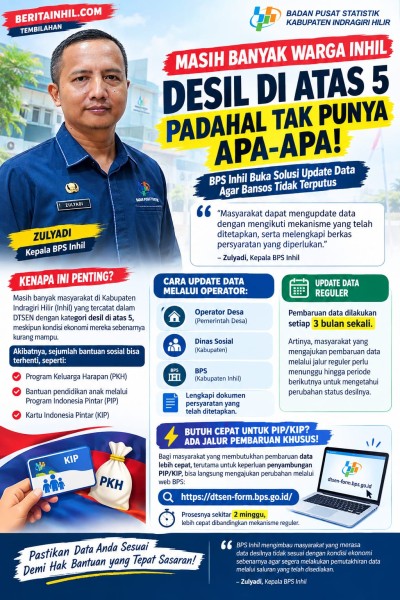 Warga Inhil Keluhkan Perubahan Desil DTSEN, BPS Buka Jalur Pemutakhiran