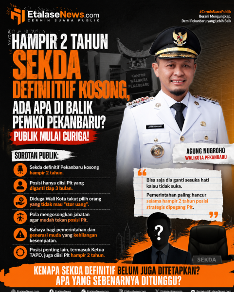 Hampir 2 Tahun Sekda Definitif Kosong, Ada Apa di Balik Pemko Pekanbaru? Publik Mulai Curiga!