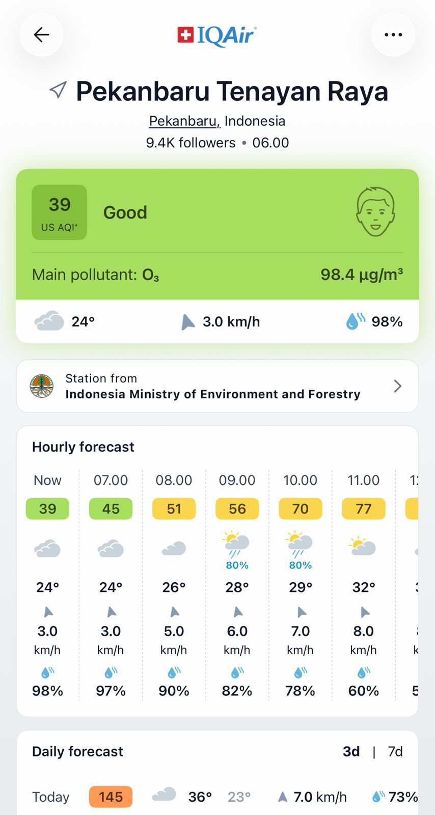Pekanbaru Pulih dari Asap, Karhutla Belum Usai
