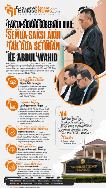 Fakta Sidang Terungkap: Semua Saksi Sebut Tak Ada Setoran ke Abdul Wahid