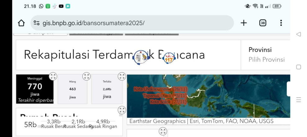 Data BNPB Rabu Pukul 21.00 WIB, Jumlah Korban Bencana Sumatera 770 Orang Tewas, Terbanyak di Sumut