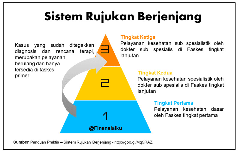 Menkes Ubah Sistem Rujukan BPJS: Pasien Jantung Langsung RS Type A Jangan Dirujuk 3 Kali, Keburu Wafat!