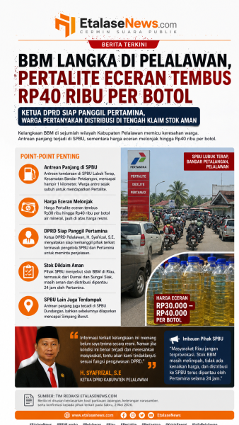 BBM Langka di Pelalawan, Pertalite Eceran Tembus Rp40 Ribu per Botol