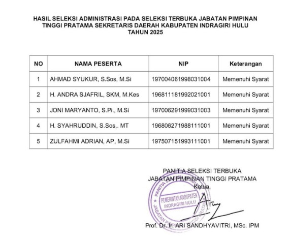Lima Pejabat Lolos Seleksi Calon Sekda Inhu, Termasuk Kadis Sosial Pekanbaru