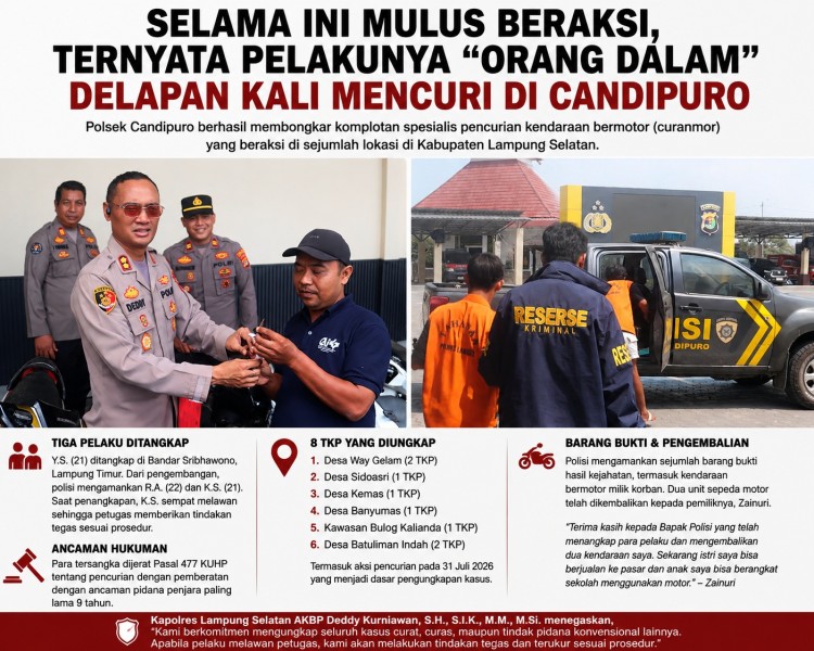 Terbongkar! Curanmor di Candipuro Ternyata Libatkan Tetangga Korban