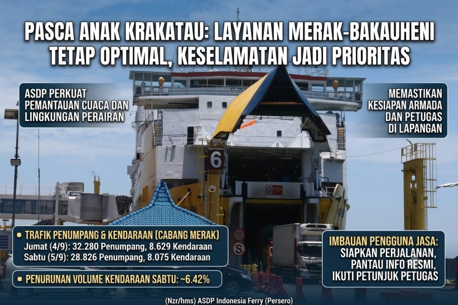Pasca-Aktivitas Anak Krakatau, Penyeberangan Merak–Bakauheni Tetap Normal