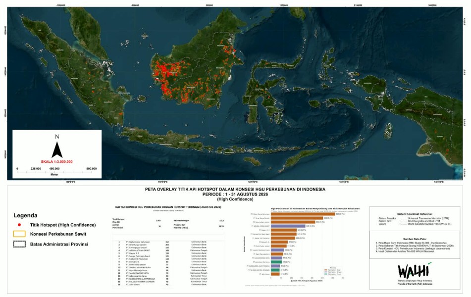 4.671 Titik Panas Kepung Areal HGU, WALHI Soroti Lemahnya Pengawasan Negara terhadap Korporasi