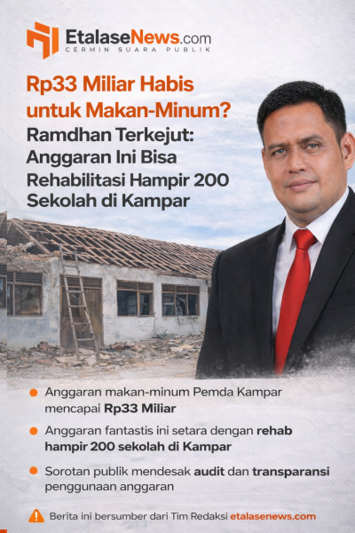 Rp33 Miliar Habis untuk Makan-Minim? Ramdhan Terkejut: Anggaran Ini Bisa Rehabilitasi Hampir 200 Sekolah di Kampar