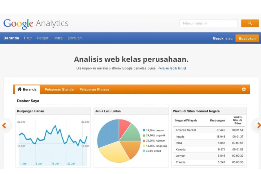 Belajar Google Analytics: Panduan Lengkap GA4 untuk Pemula