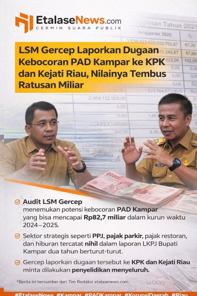 LSM Gercep Laporkan Dugaan Kebocoran PAD Kampar ke KPK dan Kejati Riau, Nilainya Disebut Tembus Ratusan Miliar