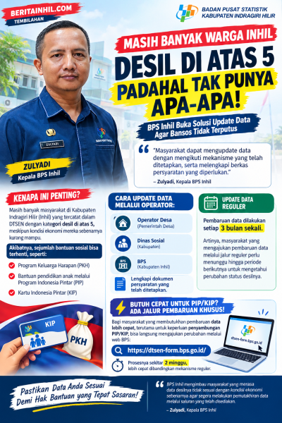 PKH dan KIP Terputus Akibat Desil Berubah? Ini Penjelasan BPS Inhil