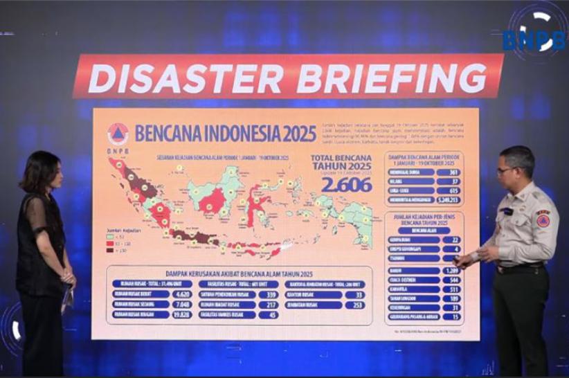 Sepanjang 2025 Terjadi 2.606 Bencana di Indonesia, BNPB: Paling Banyak di Sumut dan Riau