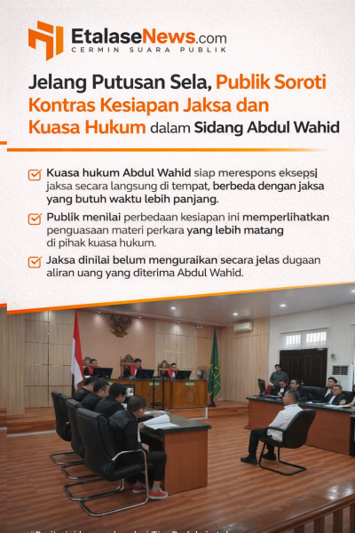 Jelang Putusan Sela, Publik Soroti Kontras Kesiapan Jaksa dan Kuasa Hukum dalam Sidang Abdul Wahid