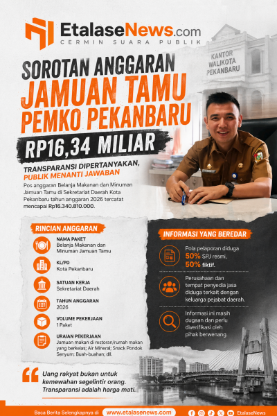 Sorotan Anggaran Jamuan Tamu Pemko Pekanbaru Rp16,34 Miliar, Dugaan Belanja Fiktif Mencuat