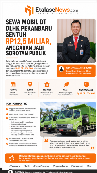 Sewa Mobil DT (Maret–September) Sentuh Rp12,5 Miliar, Anggaran DLHK Pekanbaru Jadi Sorotan