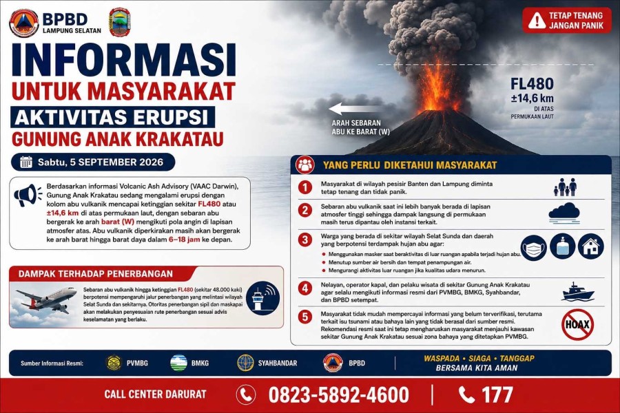 Anak Krakatau Siaga dan Semburkan Lava Pijar, Warga Lampung Dimbau Pakai Masker!