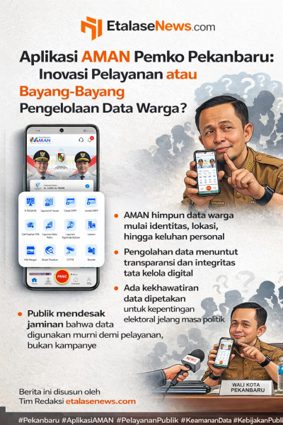 Aplikasi AMAN Pemko Pekanbaru: Inovasi Pelayanan atau Bayang-Bayang Pengelolaan Data Warga?