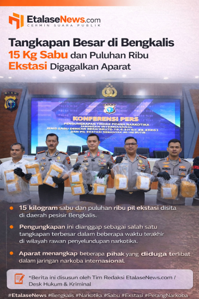 Tangkapan Besar di Bengkalis: 15 Kg Sabu dan Puluhan Ribu Ekstasi Digagalkan Aparat