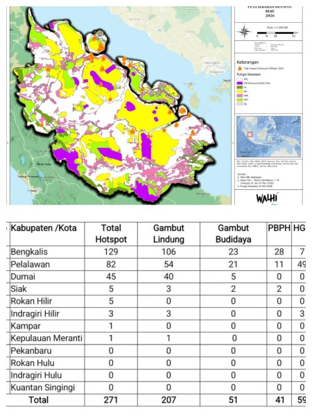 Riau Darurat Hotspot Awal 2026: Alarm Keras Ancaman Karhutla dan Krisis Ekologis