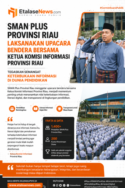 SMAN Plus Provinsi Riau Gelar Upacara Bendera Bersama Ketua Komisi Informasi, Tegaskan Semangat Keterbukaan Informasi di Dunia Pendidikan