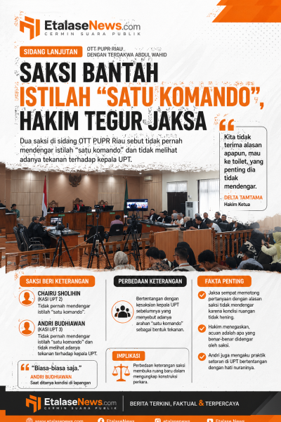 Saksi Bantah Istilah “Satu Komando”, Hakim Tegur Jaksa di Sidang OTT PUPR Riau