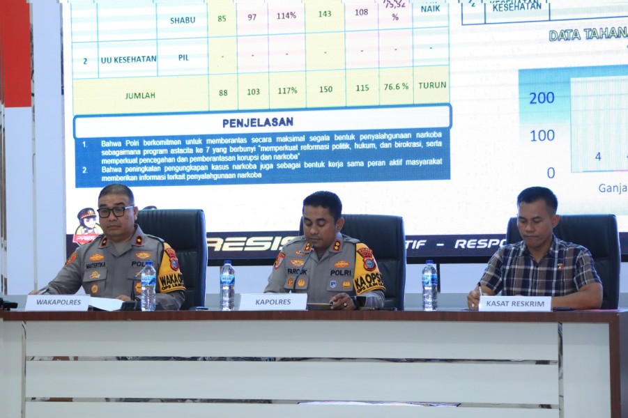 Refleksi Akhir Tahun 2025, Polres Inhil Paparkan Capaian Kinerja dan Komitmen Pelayanan Publik
