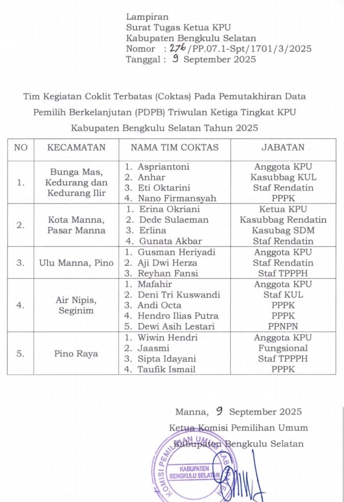 KPU Bengkulu Selatan Terus Mutakhirkan Data, Fokus Hapus Pemilih yang Telah Meninggal Dunia