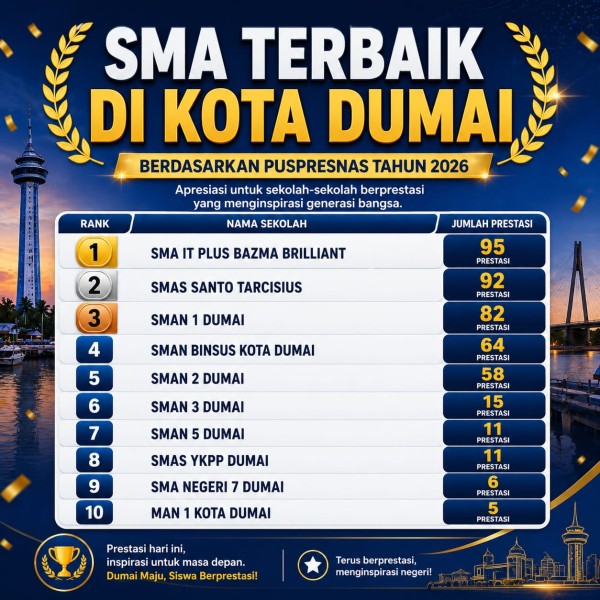 Deretan SMA Terbaik di Dumai 2026 Resmi Dirilis Puspresnas
