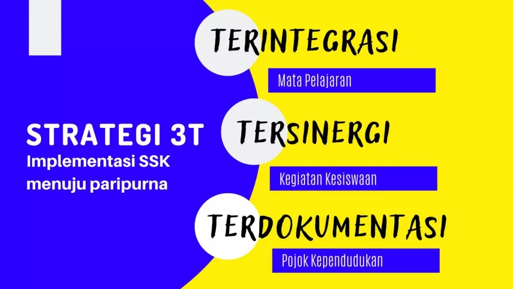 Sekolah Siaga Kependudukan (SSK) Perkuat Literasi Kependudukan