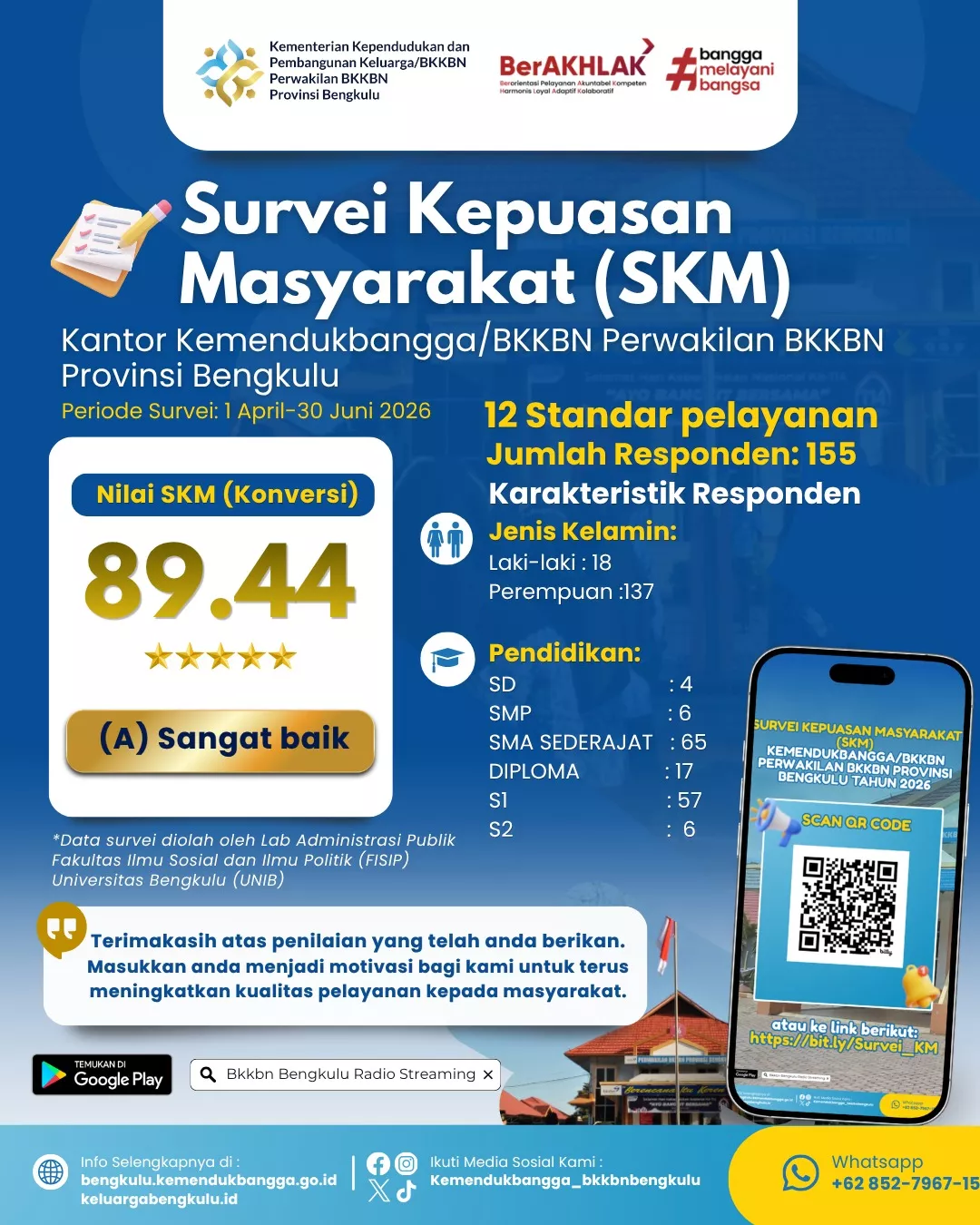 Kemendukbangga/BKKBN Bengkulu Kantongi Penilaian SKM “Sangat Baik”