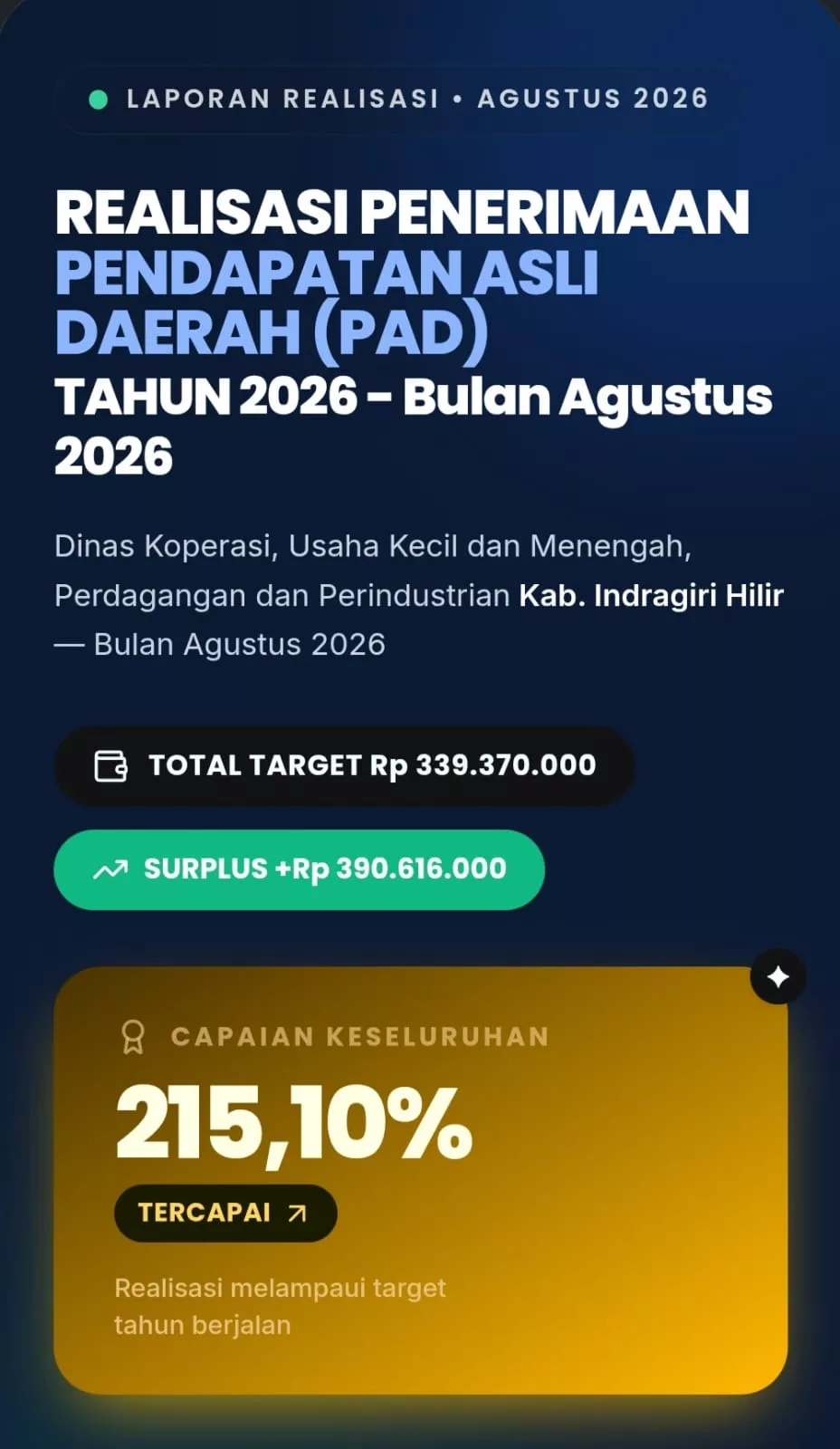 DPRD Inhil Apresiasi Sikap tegas DKUPP dalam penegakan aturan dan mengurangi kebocoran Retribusi
