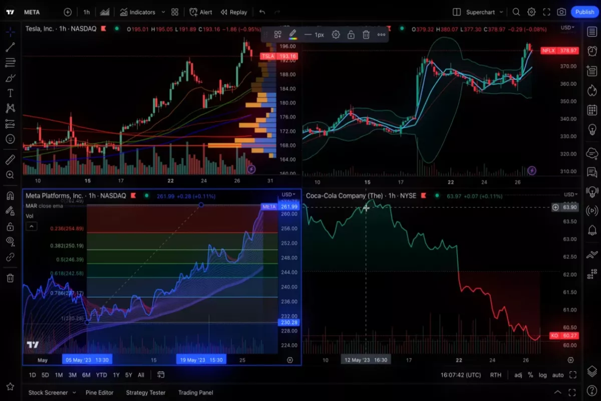 Cara Menggunakan Stock Screener Mencari Saham Undervalued