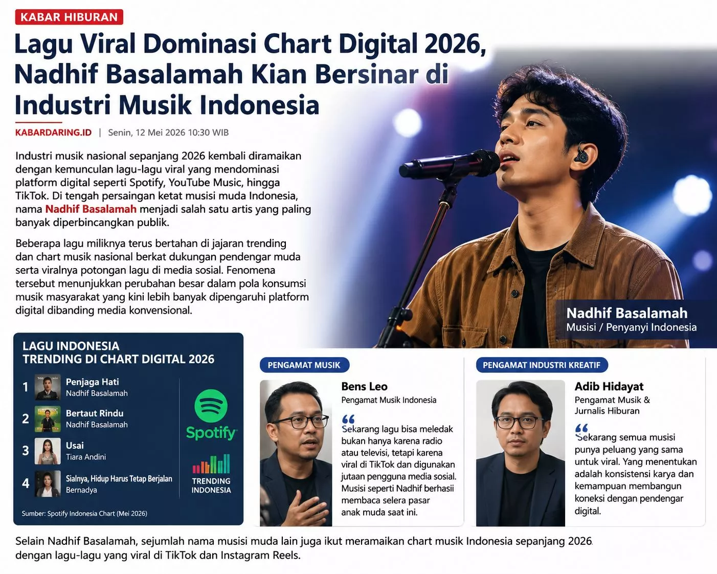 Lagu Viral Dominasi Chart Digital 2026, Nadhif Basalamah Kian Bersinar di Industri Musik Indonesia