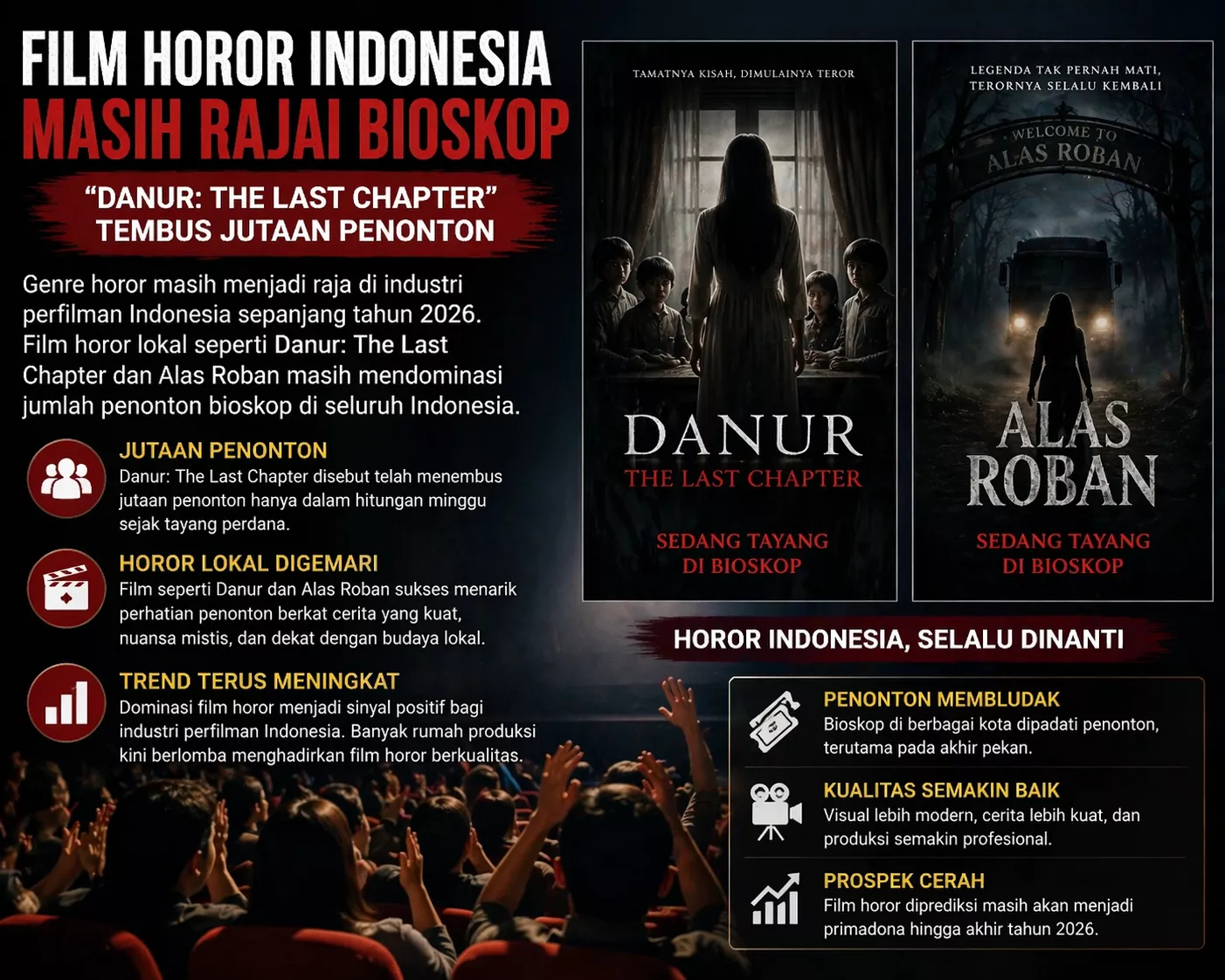 Film Horor Indonesia Masih Rajai Bioskop, “Danur: The Last Chapter” Tembus Jutaan Penonton