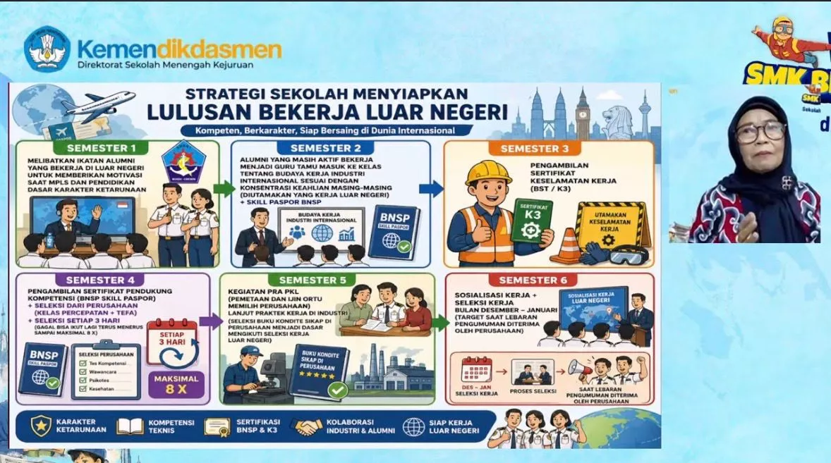 SMK Tak Lagi Sekadar Cari Kerja Lokal! Ribuan Lulusan Sudah Terbang ke Jepang, Korea hingga Eropa Lewat Program 3+1