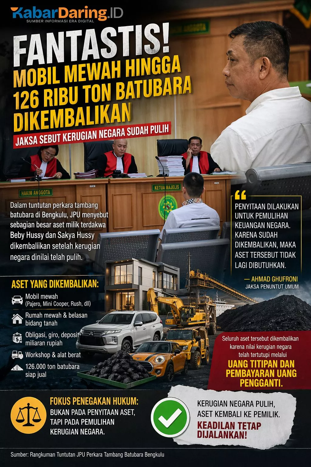 Fantastis! Mobil Mewah hingga 126 Ribu Ton Batubara Dikembalikan, Jaksa Sebut Kerugian Negara Sudah Pulih