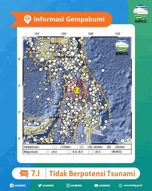 Guncangan Kuat Menghentak Talaud, Aktivitas Sesar Bawah Laut Terpantau Aktif