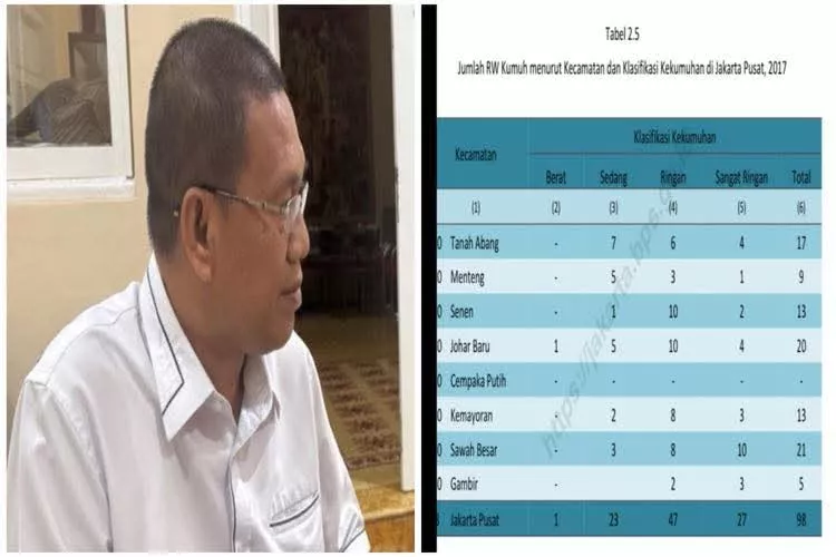 Blusukan Prabowo Subianto di Pasar Senen: Rusun Jadi Senjata Lawan Kumuh Jakarta