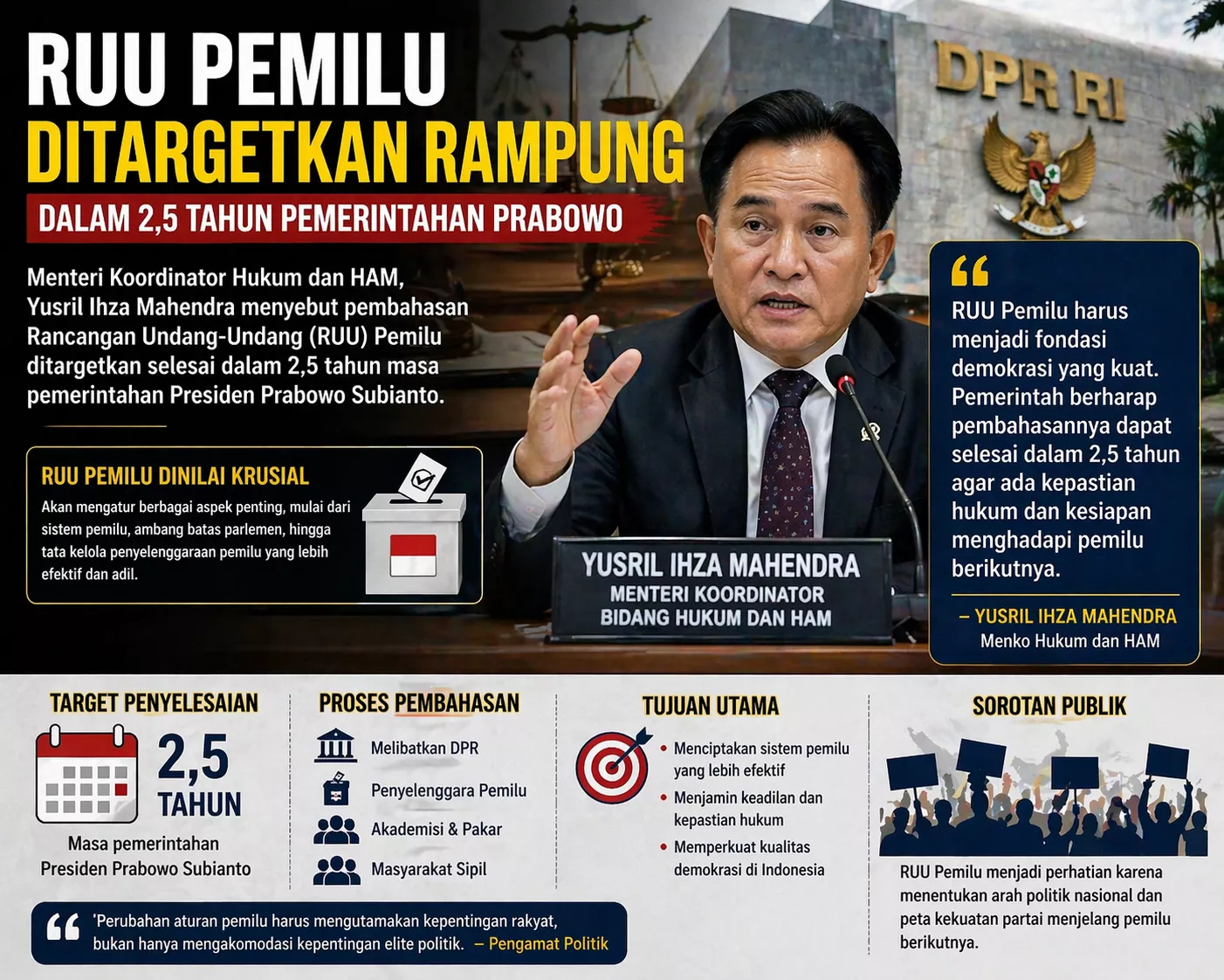 Pemerintah Targetkan RUU Pemilu Rampung dalam 2,5 Tahun, Yusril: Jadi Fondasi Politik Nasional
