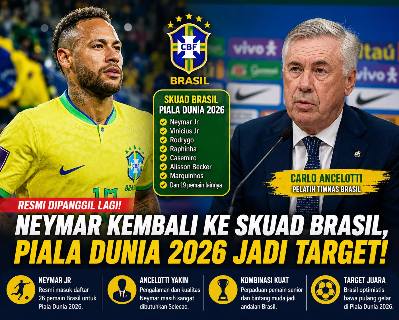 Neymar Dipanggil Lagi, Skuad Brasil untuk Piala Dunia 2026 Langsung Jadi Sorotan