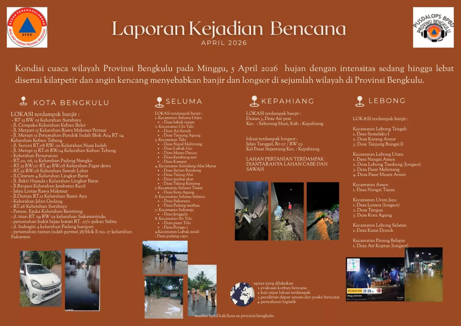 Hujan Deras Picu Banjir dan Longsor di Sejumlah Wilayah Bengkulu, Berikut Sebarannya