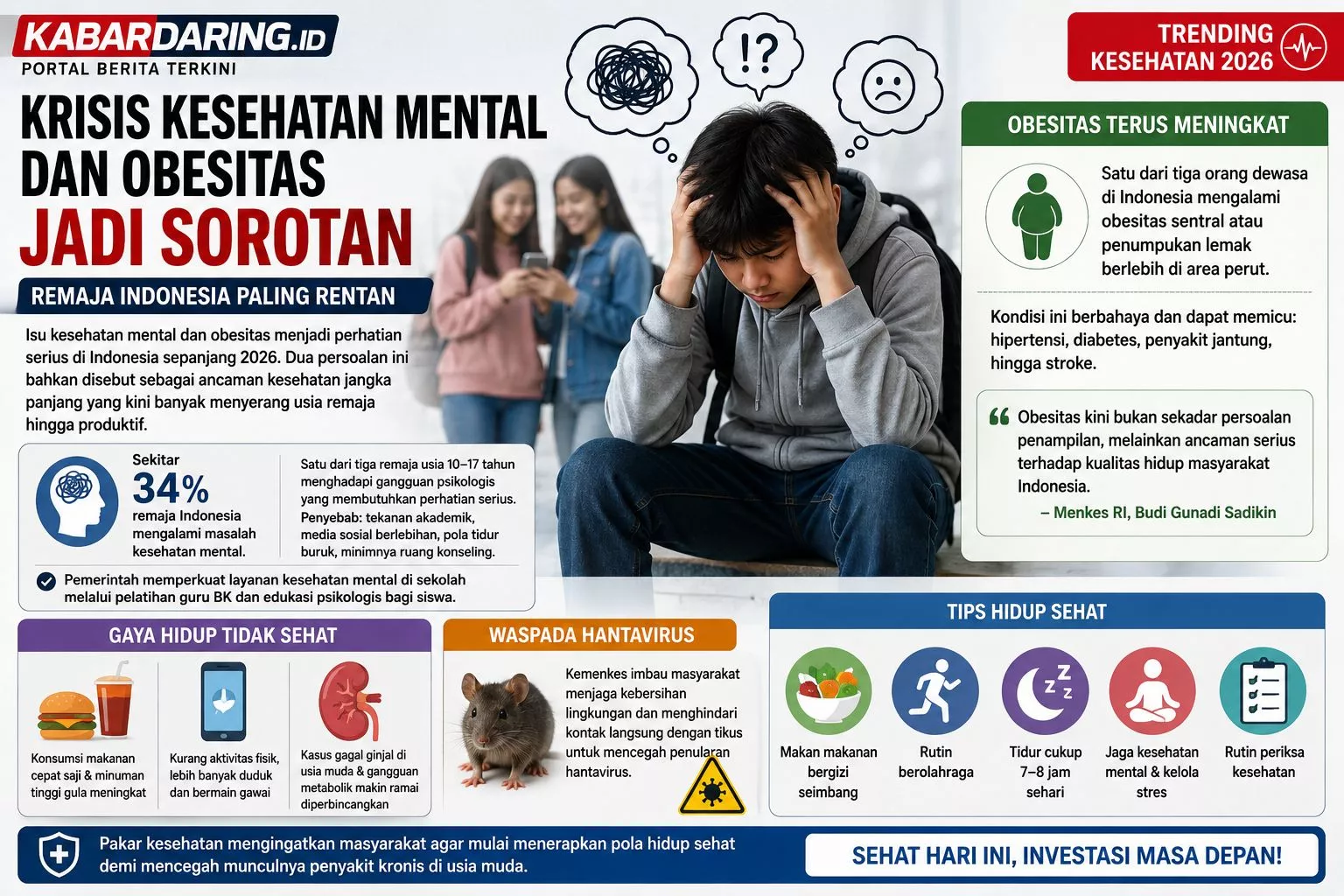 Krisis Kesehatan Mental dan Obesitas Jadi Sorotan, Remaja Indonesia Paling Rentan
